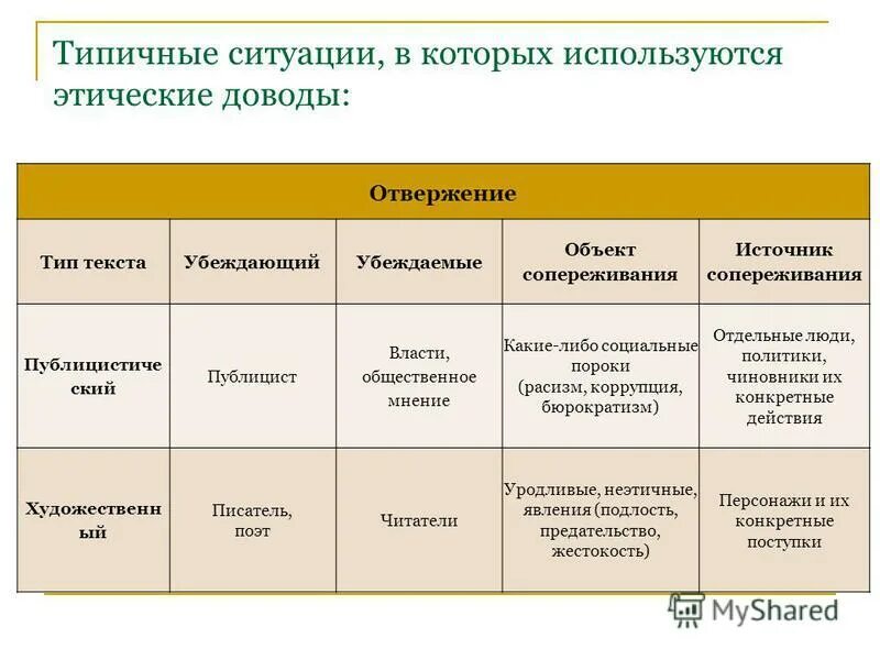 Социальные пороки является неотъемлемым элементом культуры. Пример зависимости человека от человека. Элементы культурного наследия, передающиеся от поколения к поколению. Понятие и элементы культуры. Пороки общества в мастере и маргарите.