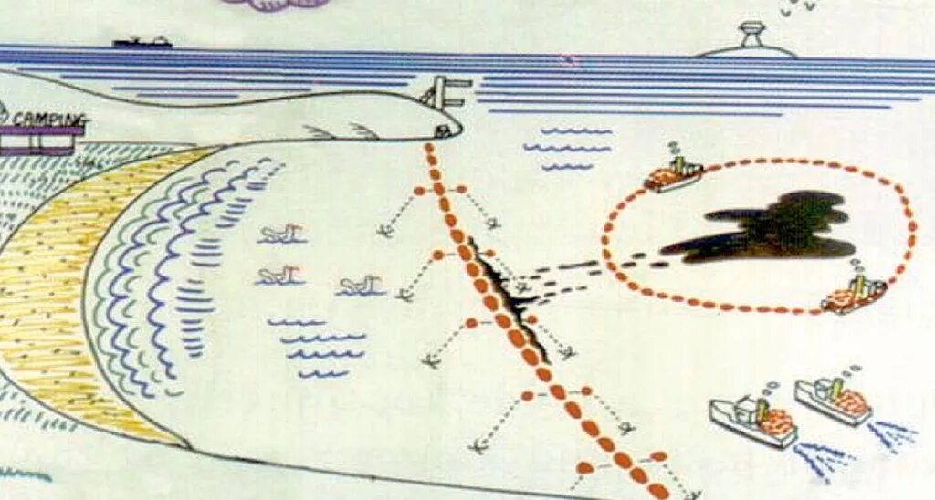 Береговая черта. Разлив схема. Схема разлива нефти. Локализация разлива нефти Бонами схема. Береговые растяжки для локализации разлива нефти.