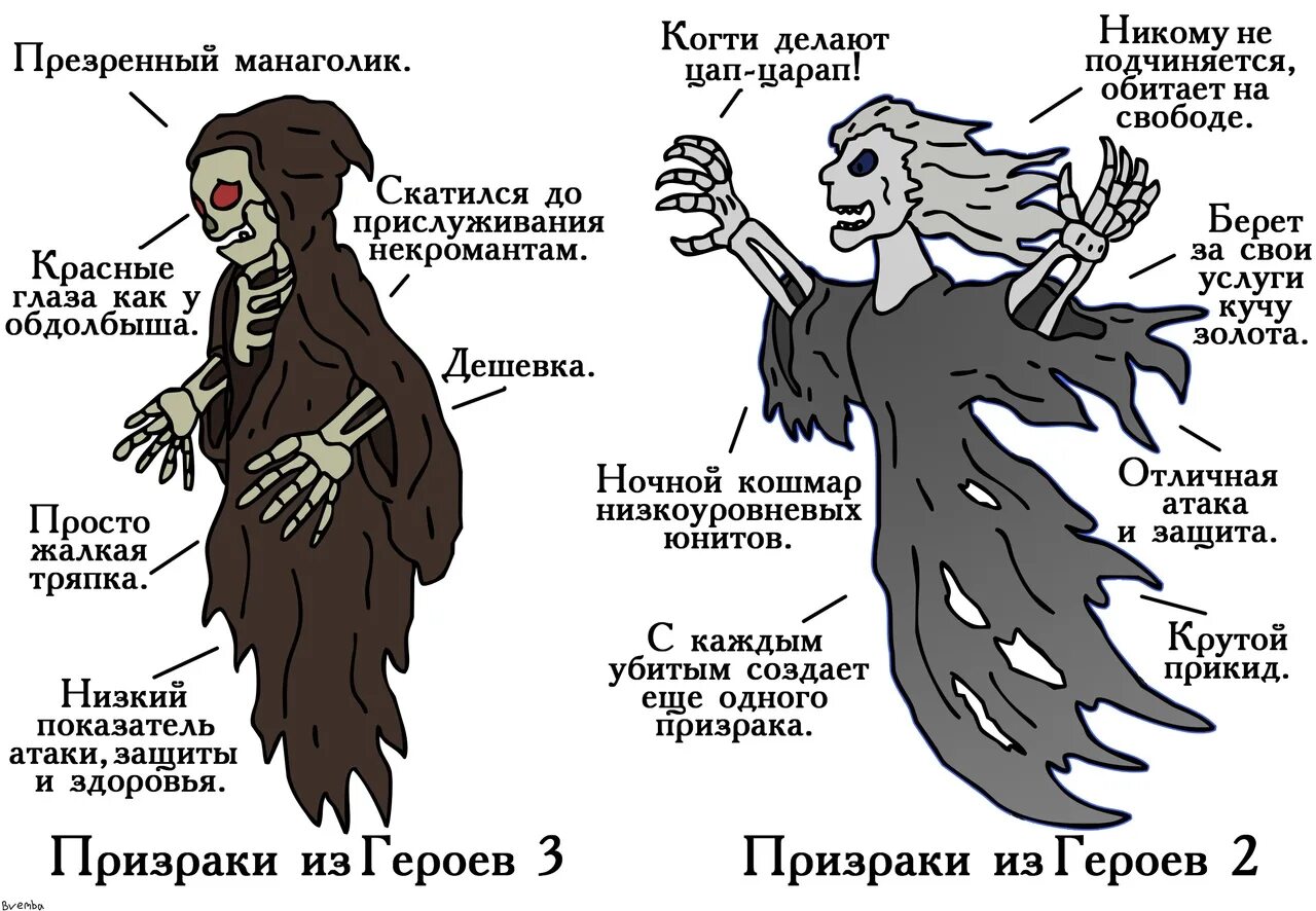 Шутки про некромантов. Некромант прикол. Существа некромантов. Смешной некромант. Презренная внучка в мире мурим 52 глава