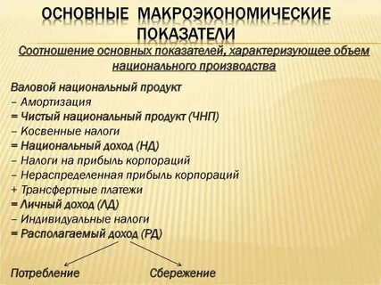 Укажите все верные характеристики относительно макроэкономических показателей