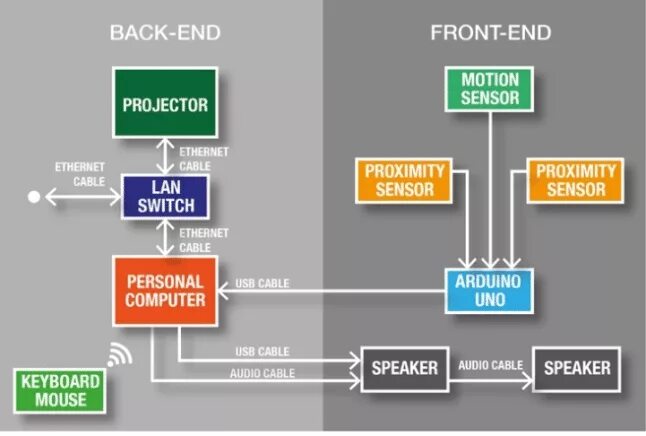 Back to system. Backend frontend схема. Взаимодействие frontend и backend. Сиквенс диаграмма фронтенд бэкенд. Структура frontend проекта.