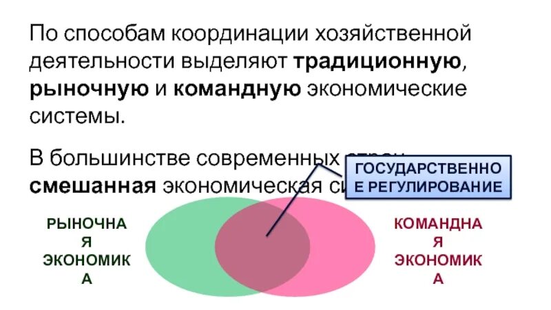 Рыночной координации. Способы координации экономической деятельности. Способ координации хозяйственной деятельности. Рыночная способ координации хозяйственной деятельности. Способ координации деятельности в традиционной экономике.