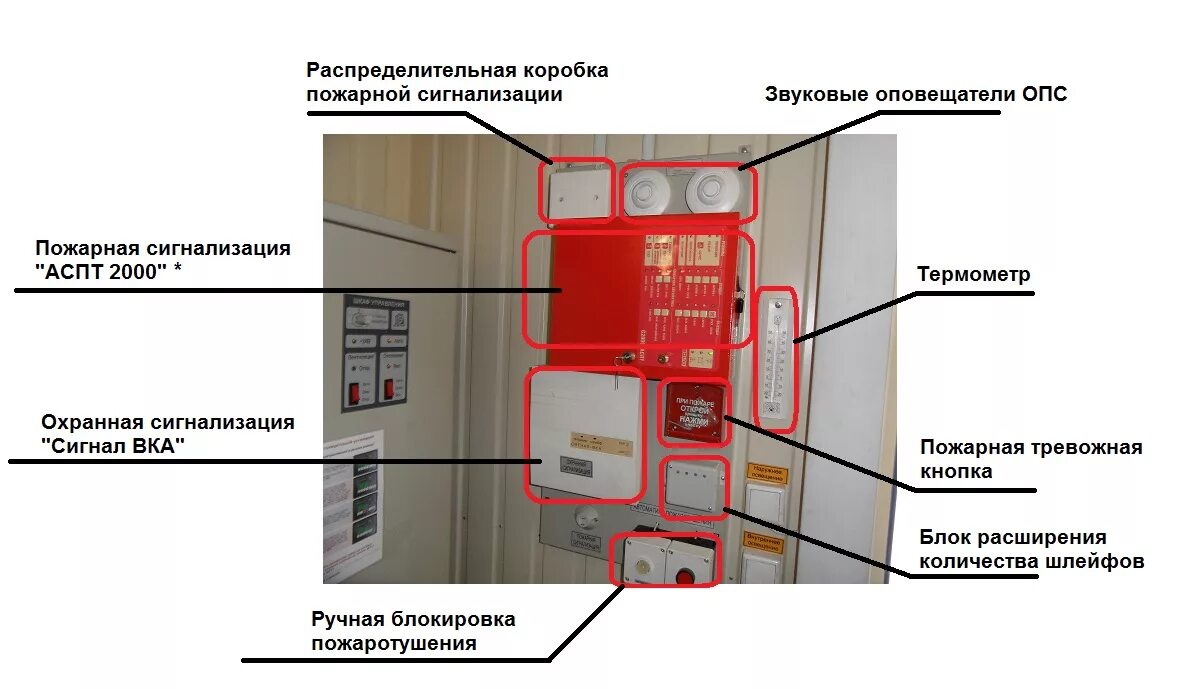 Распределительная коробка 6 вводная для пожарной сигнализации. Распаячная коробка для пожарной сигнализации. Монтаж оборудования на щиток ОПС V мод.2. Высота установки шкафов пожарной сигнализации.