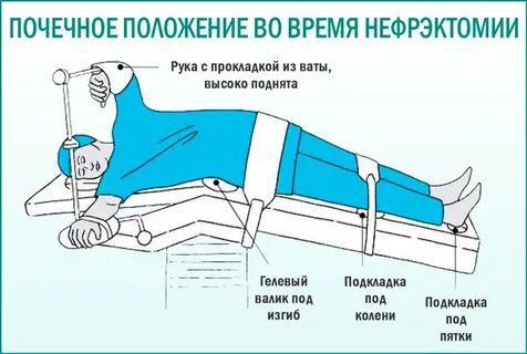 После операции сколько надо восстановиться