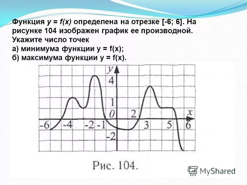 Минимум функции на графике производной. Найти количество точек минимума. Максимум функции на отрезке. Найти количество точек минимума функции на отрезке.