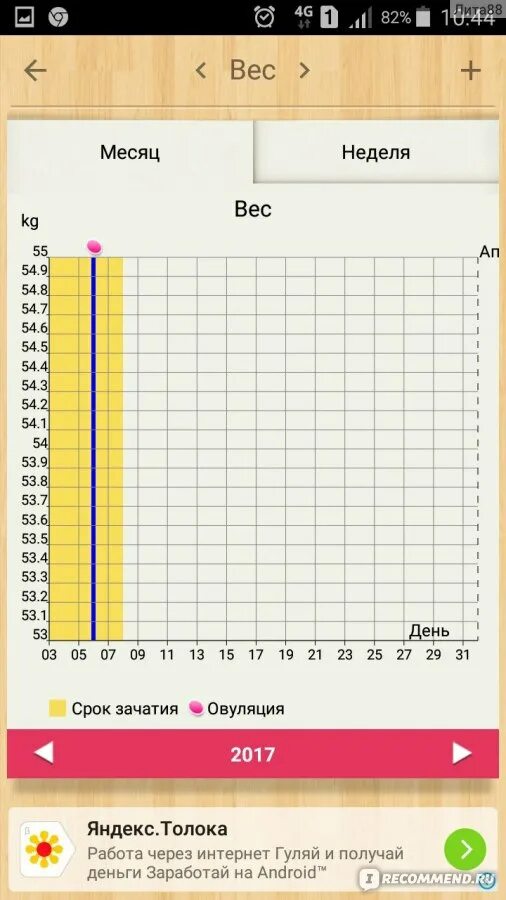 Приложения для сброса веса
