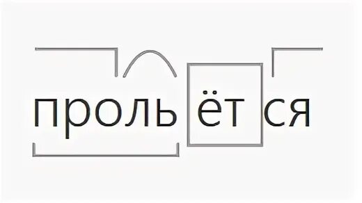 Прольется корень слова. Корень слова прольет. Прольется корень и приставка. Корень слово поольется. Вьюга корень слова