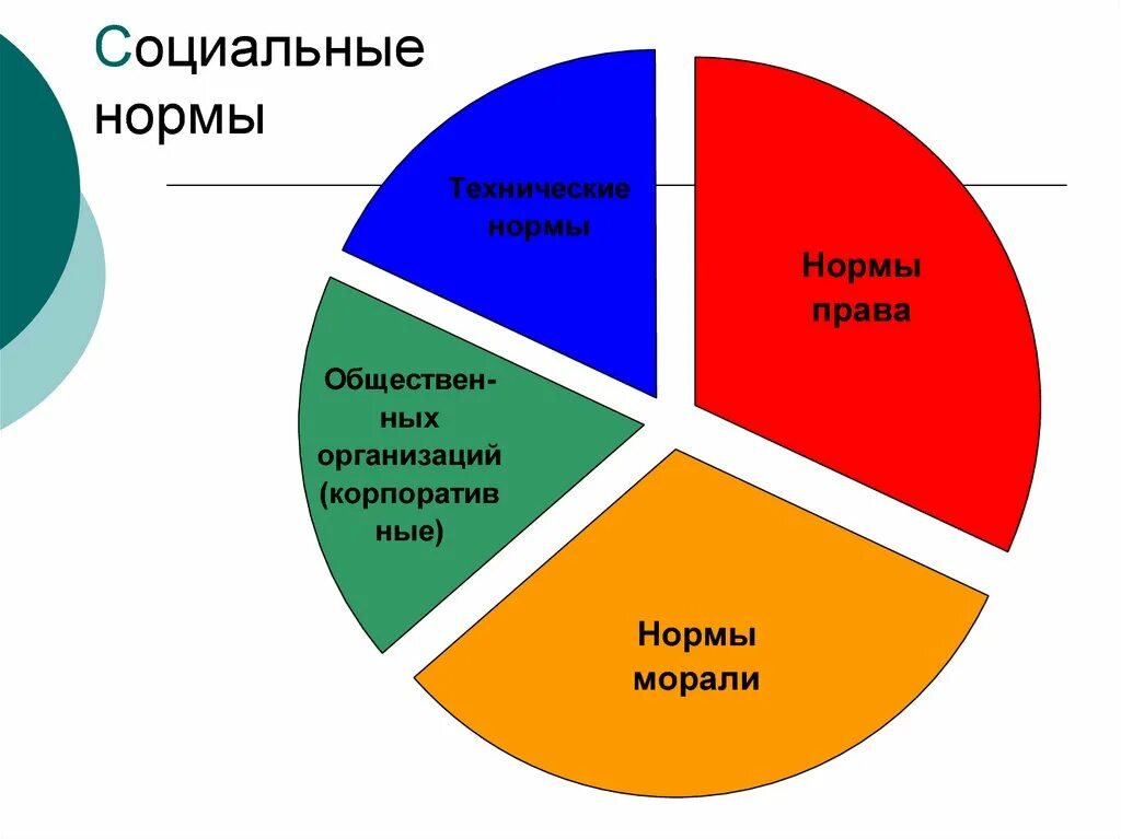 Нормы человеческой жизни. Особенности социальных норм. Социальные нормы схема. Особенности видов социальных норм. Виды социальных норм схема.