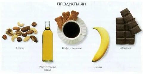 Продукты янь