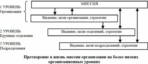 Цели торговой сети