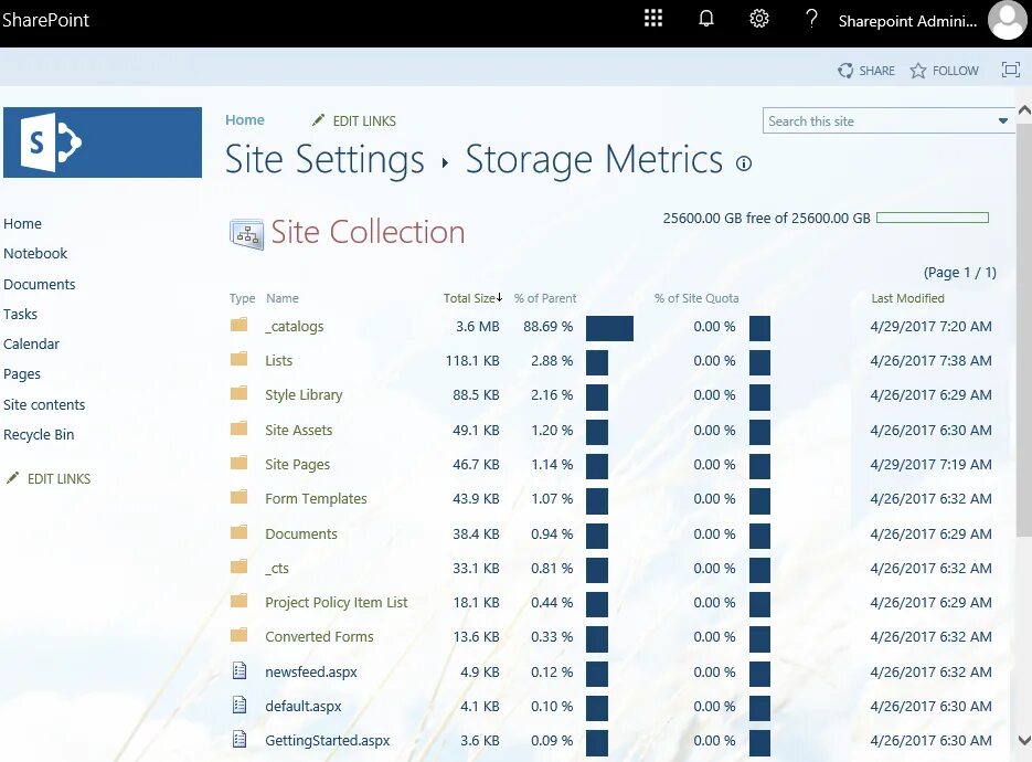 Значок SHAREPOINT. Sites type 1