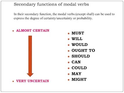 Translate into english using the modal verbs