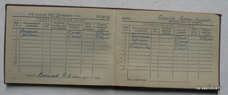 Со второго курса на первый. Зачеты и экзамены. Зачётная книжка. Зачетка с отличными оценками. Со второго курса на первый.