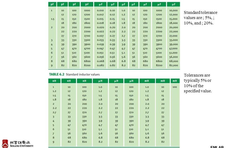 Std values. Standard values Inductors. Capacitor self Inductance measurements. Standard values capacitors. Inductor перевод.