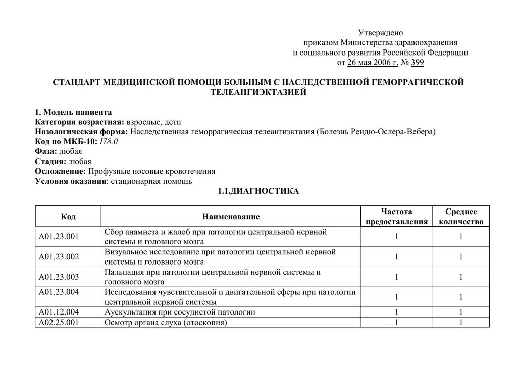 Приказ Министерства здравоохранения РФ от 07.06.2019 381н действующий. Приказ 381н МЗ РФ. Приложение к приказу МЗ 19 об утверждении. Приказ МЗ чек листы.