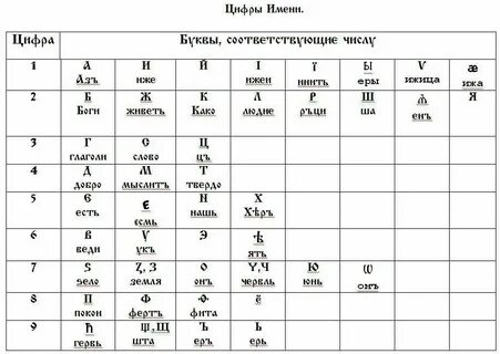 Как узнать свое число по дате