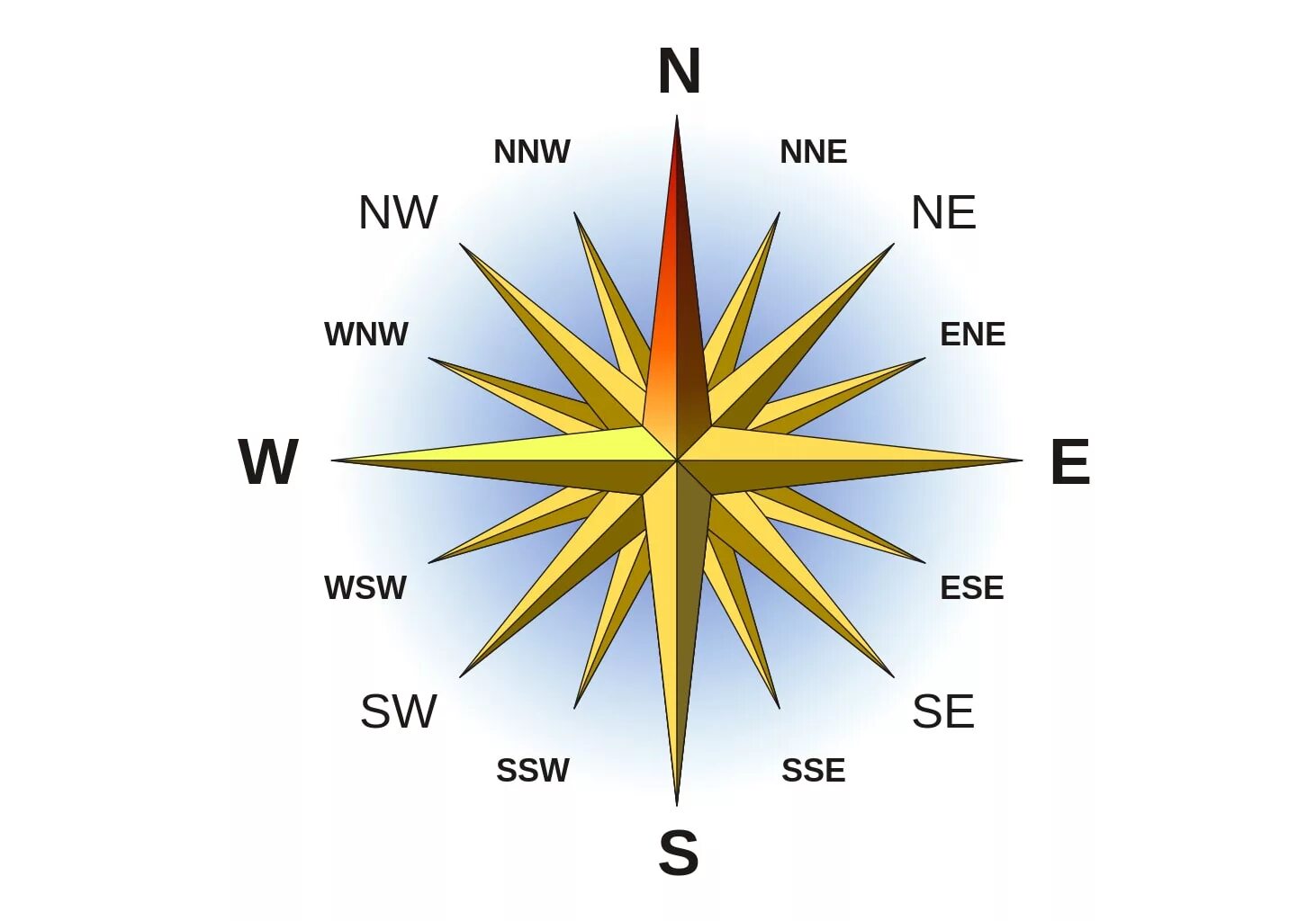 Азимут румб северо-северо-восток. Звезда компас. Азимут румб северо-северо-восток. Румбовая картушка. Румбы.