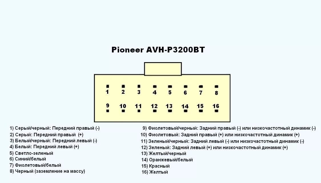 Подключение магнитолы распиновка проводов. Схема разъема автомагнитолы Pioneer. Распиновка разъема подключения магнитолы Пионер. Распиновка разъёма магнитолы Pioneer. Разъём контактов магнитолы Пионер.