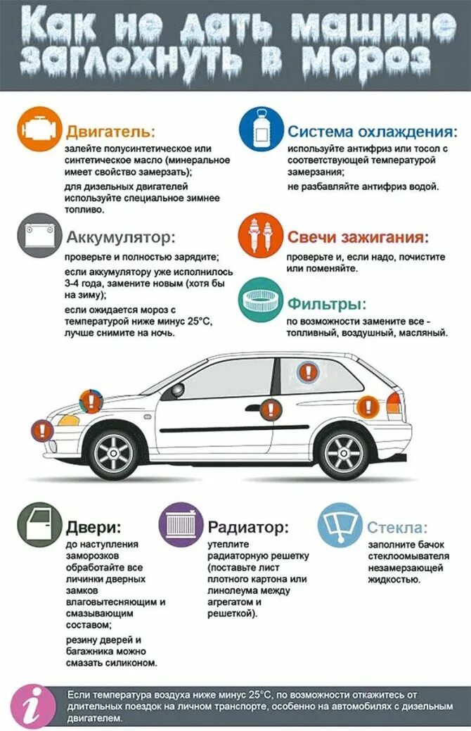 Сколько нужно прогревать машину в 20