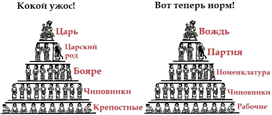 Чем отличается король от царя