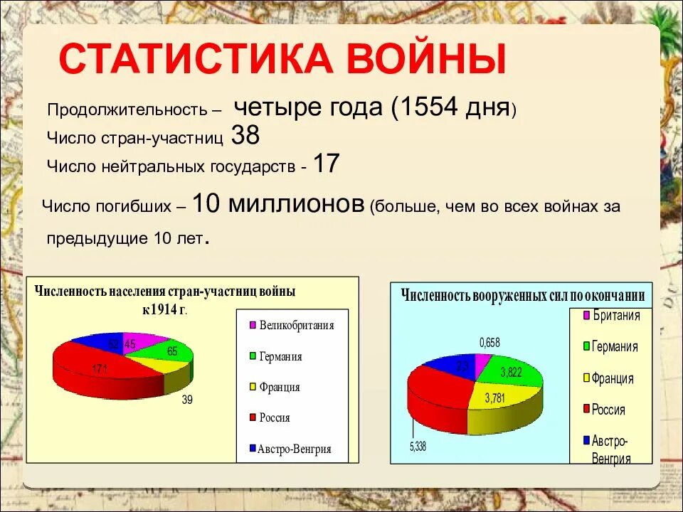 Росстат дата