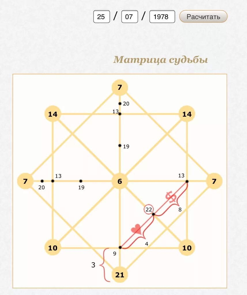 3 22 19 кармический хвост совместимости. Матрица судьбы Натальи Ладини 17.11.1935. Матрица судьбы Ладини. Матрица судьбы Ладини расшифровка.