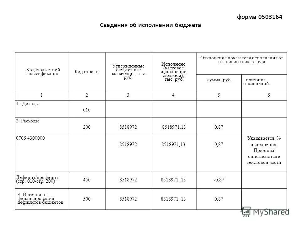 Информация об исполнении федерального бюджета. Сведения об исполнении бюджета. Сведения об исполнении бюджета. Сведения об исполнении бюджета. Доклад об исполнении бюджета.