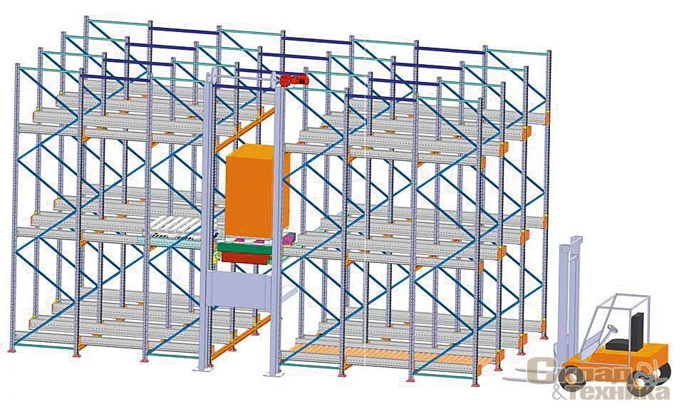 Набивные стеллажи для склада. Шаттл для набивных стеллажей. Набивные стеллажи с шаттлом. Топология склада для набивных стеллажей.