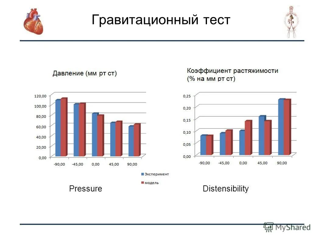 тест гравитация. тест гравитация. тест гравитация. тест на гравитацию. Lab quest анализы minimum.