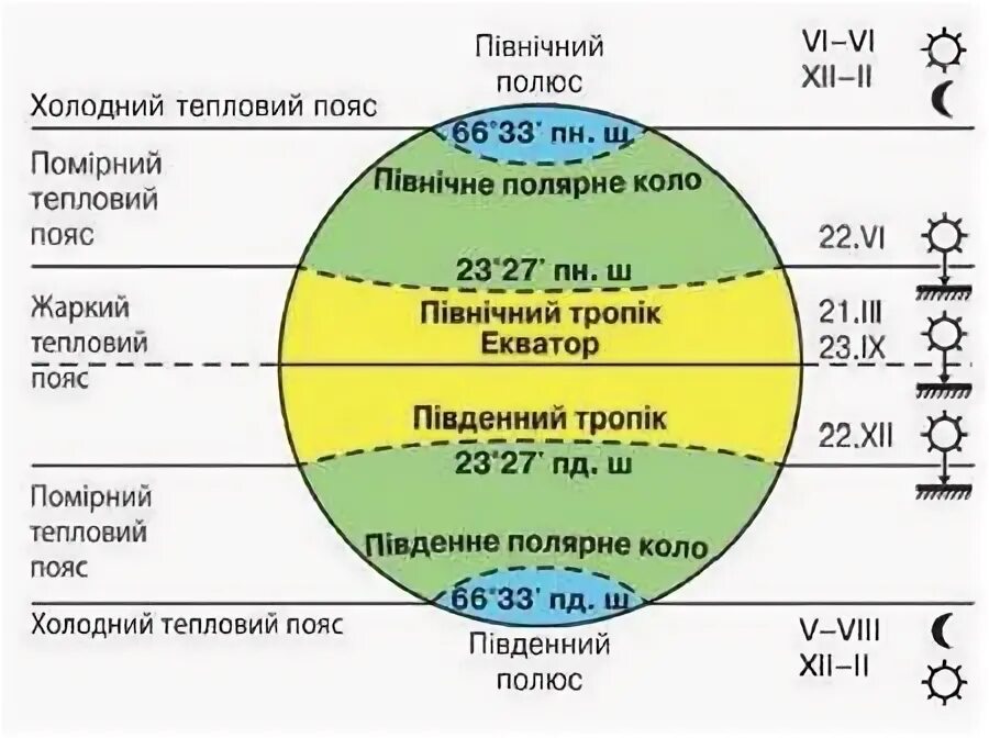 Жаркий пояс. Жаркий пояс земли 7 букв. Теплові пояси. Жаркий пояс земли. Жаркий пояс земли 7 букв.