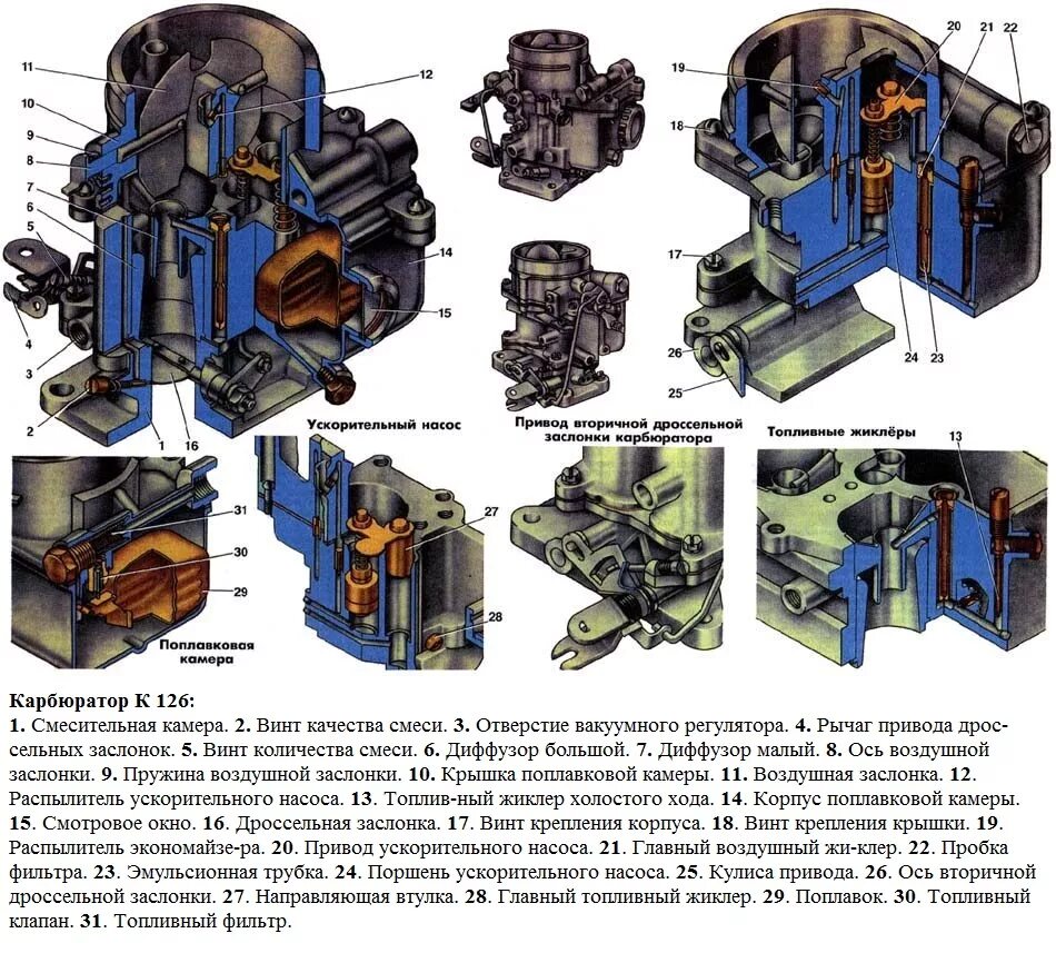 Рабочий карбюратор. Схема карбюратора к126г на УАЗ. Карбюратор к-126гу для УАЗ схема. Карбюратор к 126 ГУ на ГАЗ 52. Карбюратор к126г устройство.