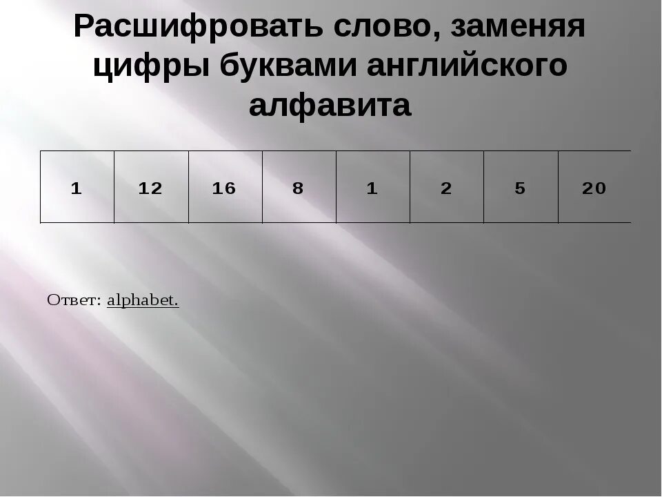 Расшифровать слово. Расшифруй слова по буквам алфавита. Расшифровка слов по буквам. Расшифруй слова по цифрам