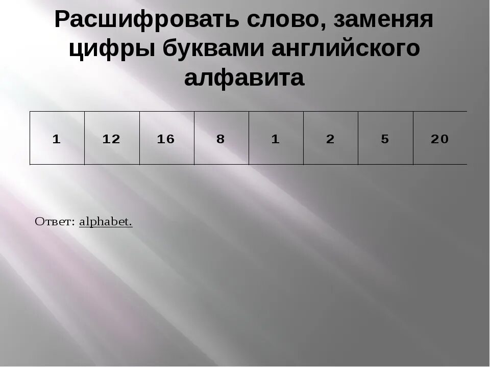 Расшифровать цифры. Расшифровать слово по буквам и цифрам. Расшифруй слова по цифрам. Расшифровка слов по буквам.