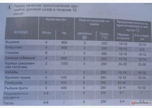 Газовая плита гефест духовка температура. Плита газовая горение температура духовки по цифрам 6. Плита Gorenje духовка градусы от 1 до 8. Плита Гефест 31 00 0 3 шкала температурная духовки. Плита Gorenje шкала температуры духовки.