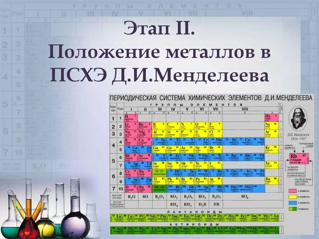 Положение железа в псхэ. Положение элементов металлов в периодической системе д. и. Менделеева. Положение металлов в ПСХЭ Д.И Менделеева. Положение атомов металлов в периодической системе Менделеева. Положение элементов неметаллов в ПСХЭ Д.И.Менделеева.