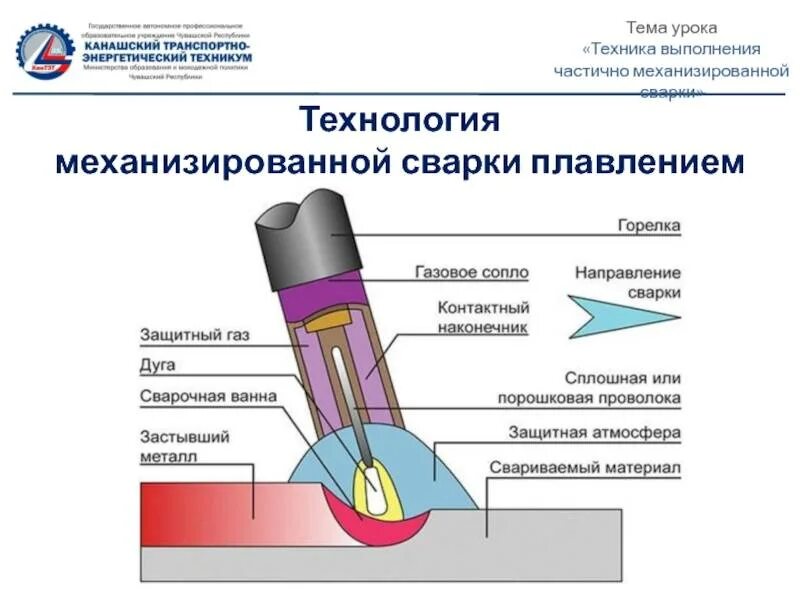 Сварка стали в защитной среде. Сварка плавящимся электродом схема. схема импульсно-дуговой сварки. частично механизированная сварка плавлением. сварка частично механизированной сварки плавлением.