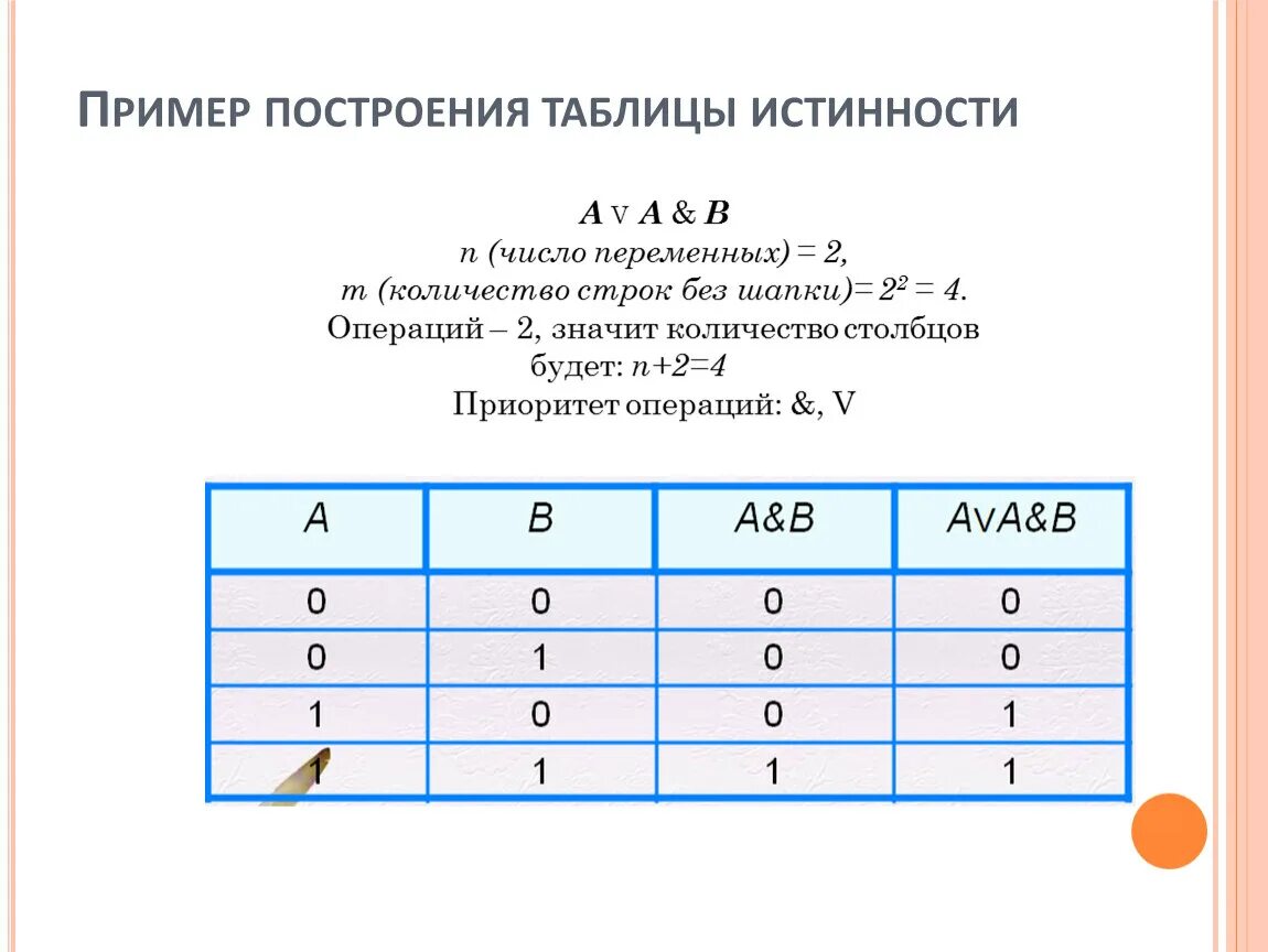 Презентация по теме "Построение таблиц истинности"