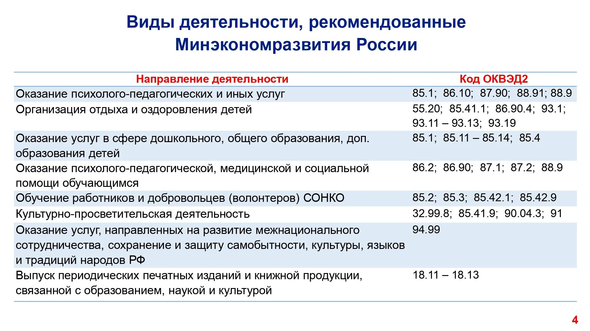 Место оквэд. Акведэд для социального предпринимателя. Статус социального предприятия. ОКВЭД фото. ОКВЭД социальное предпринимательство.