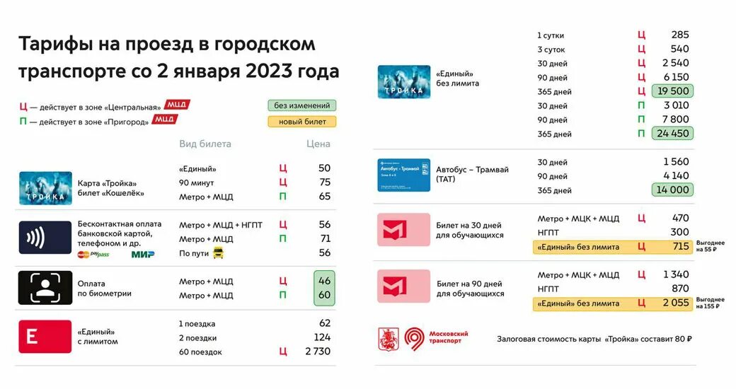 Тарифы на проезд в метро 2023. Тарифы проезда в метро в Москве в 2023. Тарифы на проезд СПБ 2023. Стоимость проезда в метро 2023.