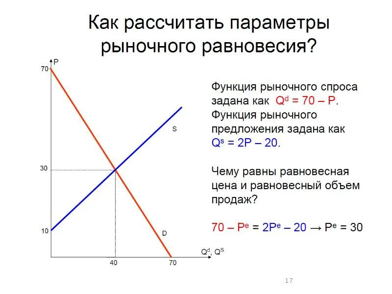 Функция предложения описывается. Как рассчитать рыночный спрос. функция спроса и предложения. функция спроса и функция предложения. функции рыночного спроса и рыночного предложения.