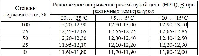 Какое напряжение должно быть в сети