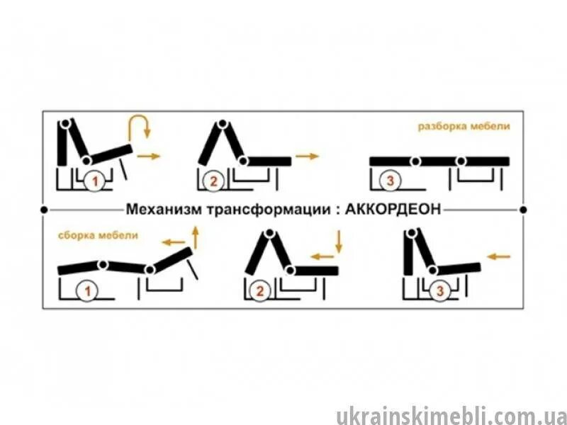 Какой механизм дивана надежный. Диван типы механизмов раскладывания. Диван механизм дельфин 1800. Какой механизм дивана надежный. Механизм трансформации mi-49ec.
