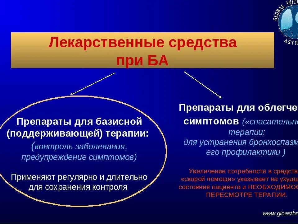 Профилактика бронхоспазма. Средство для профилактики бронхоспазма. Препараты при бронхоспазме. Для предупреждения бронхоспазма применяется.