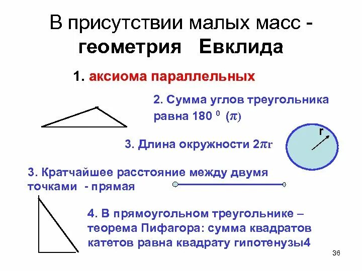 Геометрия Евклида. Постулаты геометрии Евклида. Аксиомы геометрии Евклида. Геометрическая теория Евклида.