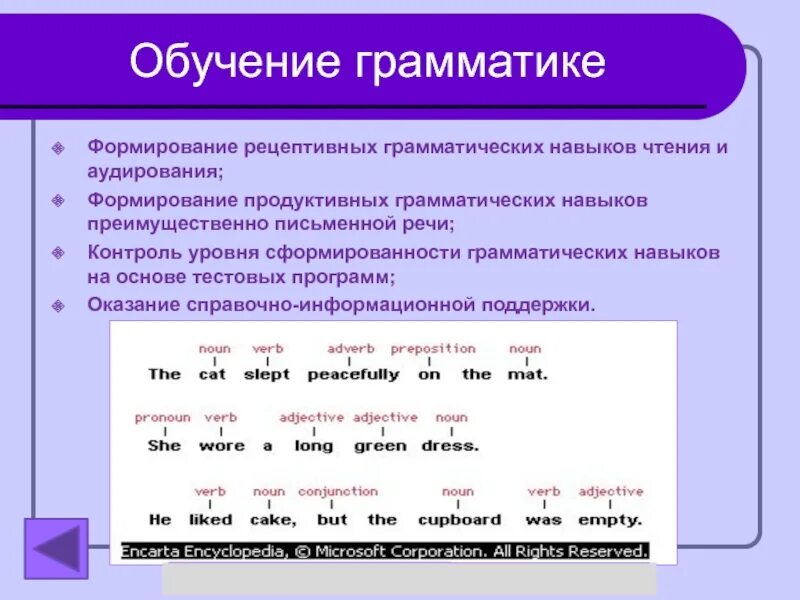 Обучение письменной речи английский язык. Обучение грамматике. формирование грамматических навыков на уроках английского. этапы работы с грамматическим материалом по английскому языку. этапы обучения грамматике.