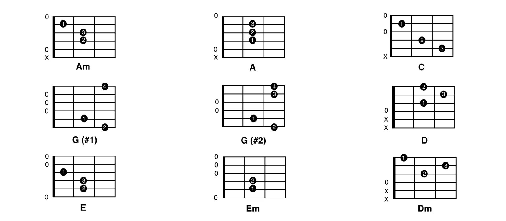 Аккорды на гитаре 6 струн. Схемы аккордов на акустической гитаре. Схемы аккордов 6 струнной гитары. Табы всех аккордов для гитары. Легкие песни с баре для начинающих