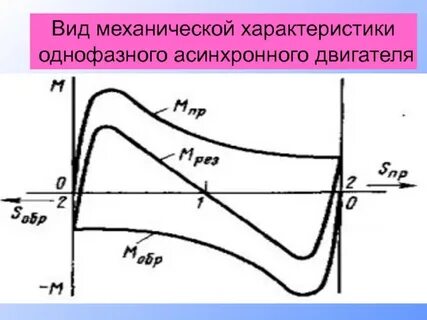 Виды механических характеристик