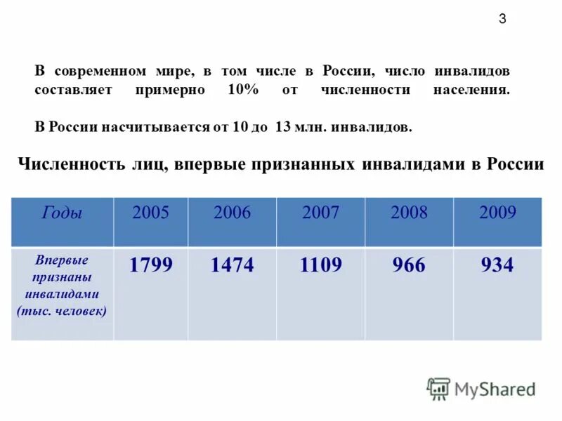 Всей россии в том числе