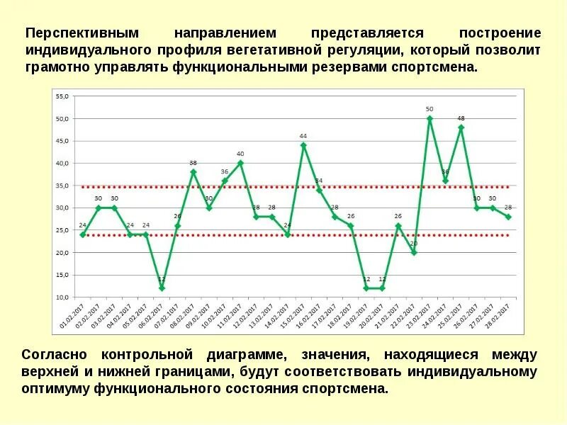 Функциональное расстояние