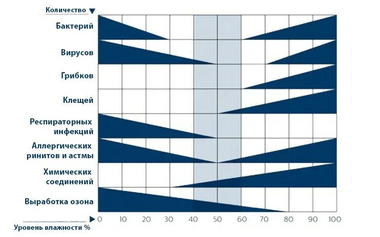 Норма влажности в детской комнате. Оптимальный уровень влажности. уровень влажности в доме. оптимальный уровень влажности в детской комнате. оптимальный уровень влажности в комнате для ребенка.